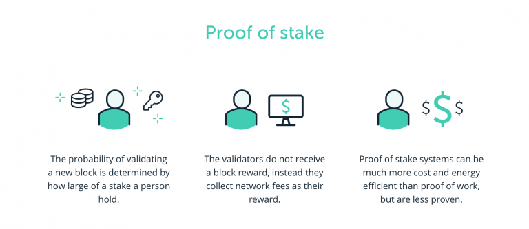 What is proof of stake? And The Future of Blockchain. - Explore Fresh ...